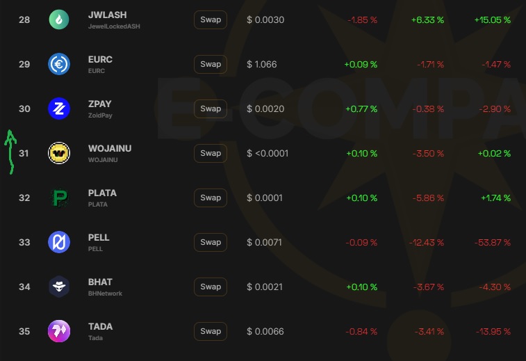 Woja_inu's tweet image. WOJAINU going up ! 🔥🚀 MvX Top Tokens 😎🙌
@PulsarMvX send 8880000 WOJAINU to 99 reactions 

#MultiversX #ecompass #tokens #EGLD #MvX