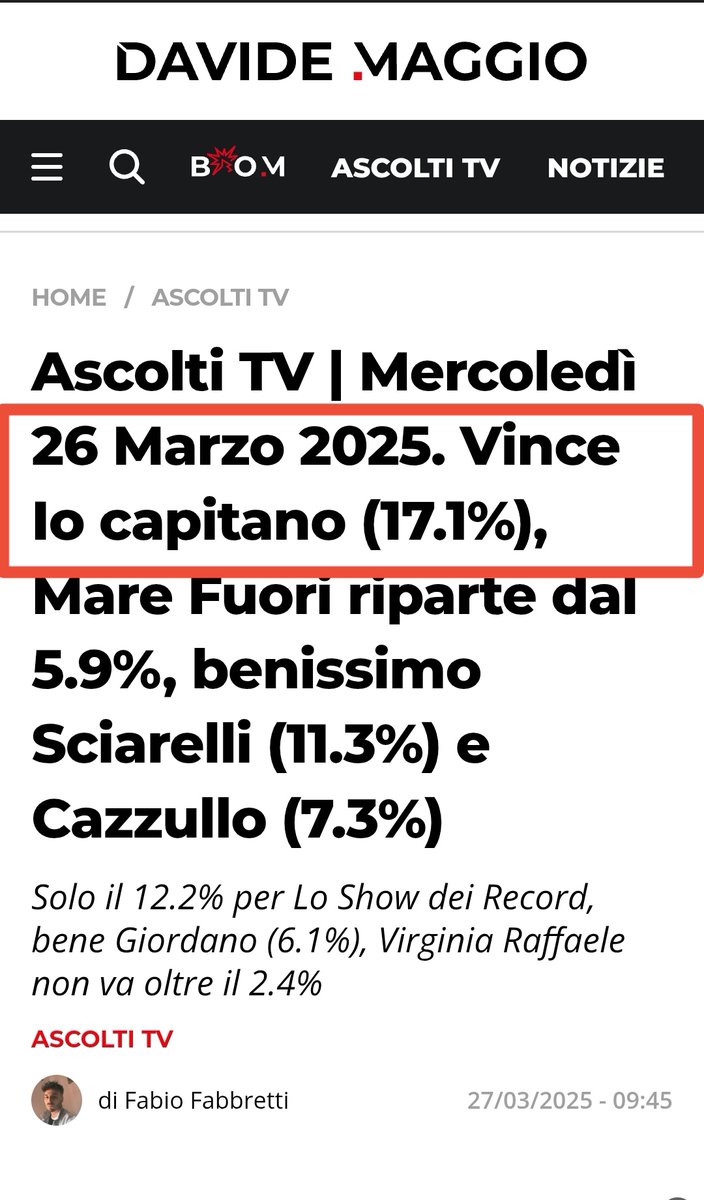Toh 🏆  #IoCapitano, ieri in prima visione su RaiUno, ha vinto la fascia serale con 2.911.000 spettatori pari al 17.1% di share.

Il film di Garrone è anche disponibile su Rai play.

davidemaggio.it/ascolti-tv/asc…