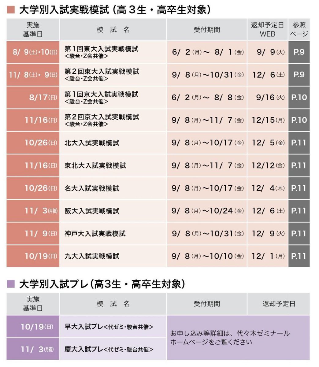 駿台 河合 代ゼミ 東大模試セット17冊 定価29000円 2025年最新】代ゼミ