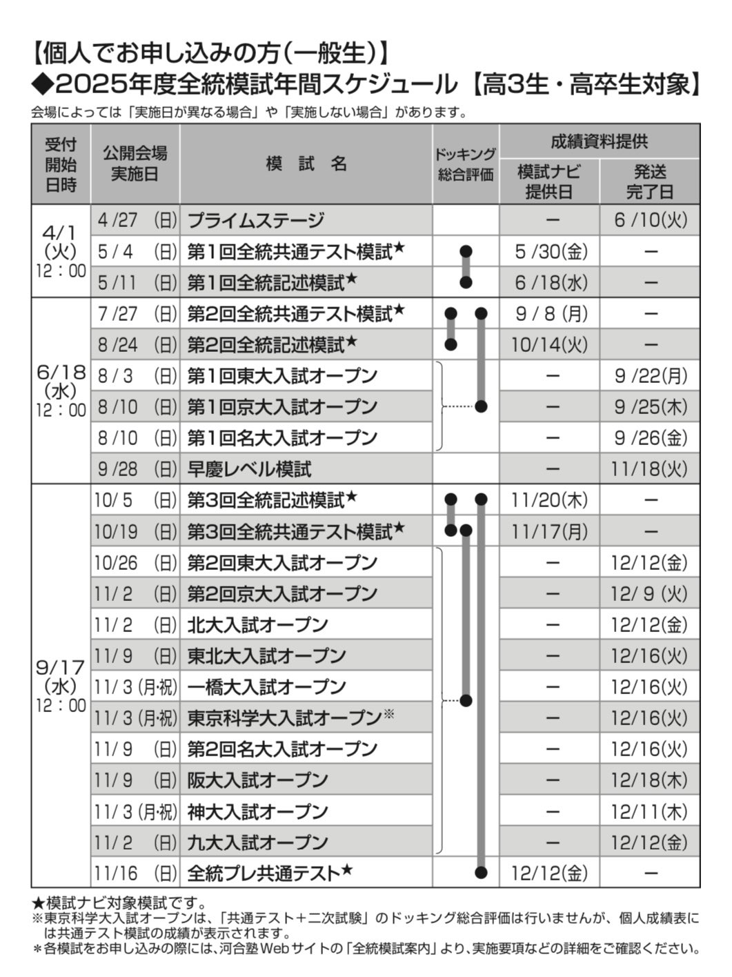 難関大受験対策サイトGrace on X: 