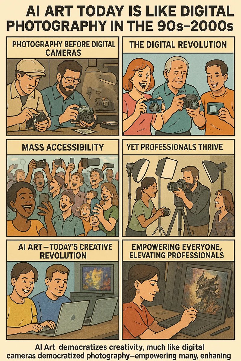 Pork (@eatporkplease1) on Twitter photo <a href="/raphael_erba/">Raphaël Erba</a> I made this with AI to explain that the talented will always have a place in Art.
AI Art democratizes creativity, much like digital cameras democratized photography; empowering many, enhancing the few. <a href="/raphael_erba/">Raphaël Erba</a> I made this with AI to explain that the talented will always have a place in Art.
AI Art democratizes creativity, much like digital cameras democratized photography; empowering many, enhancing the few.