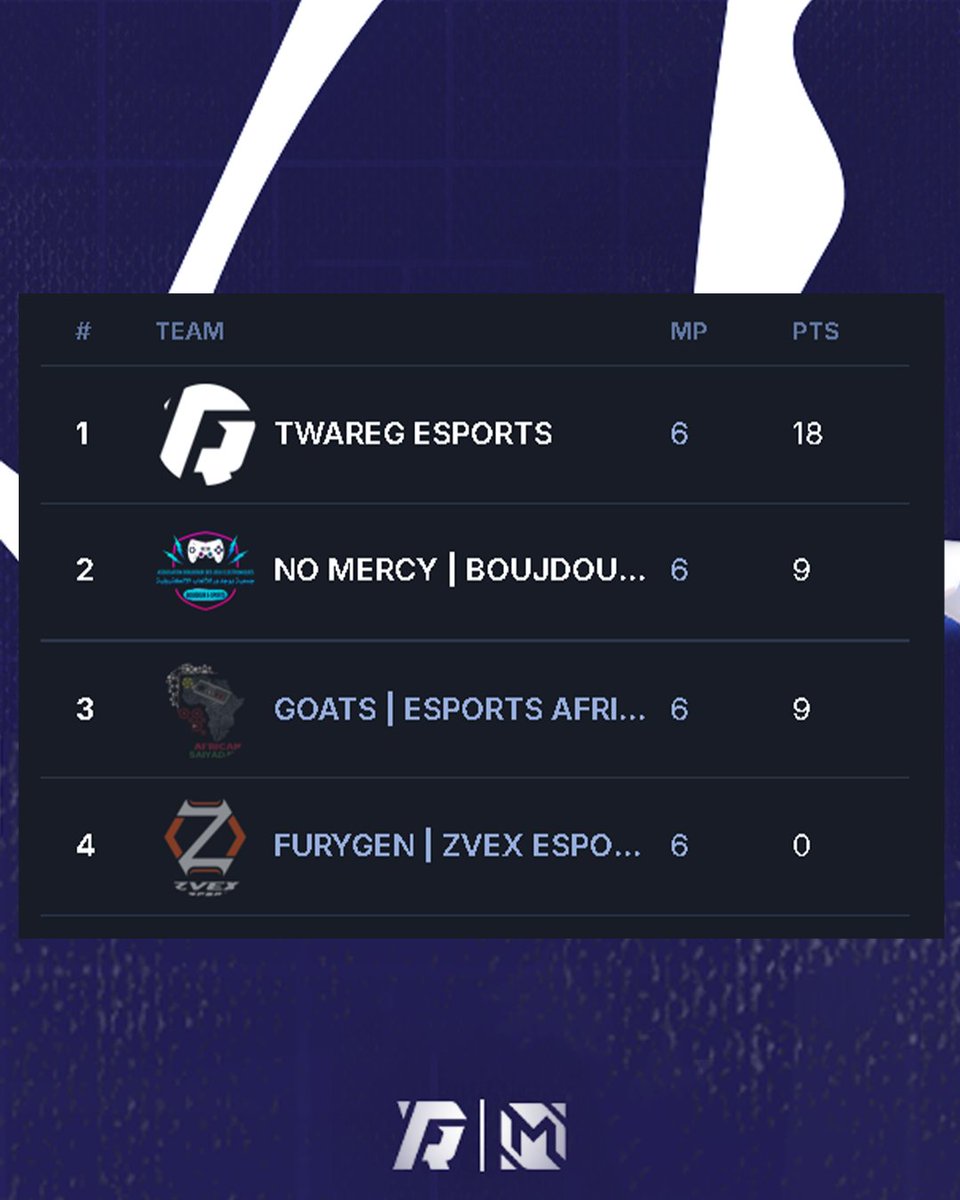 Twareg Esports tweet media