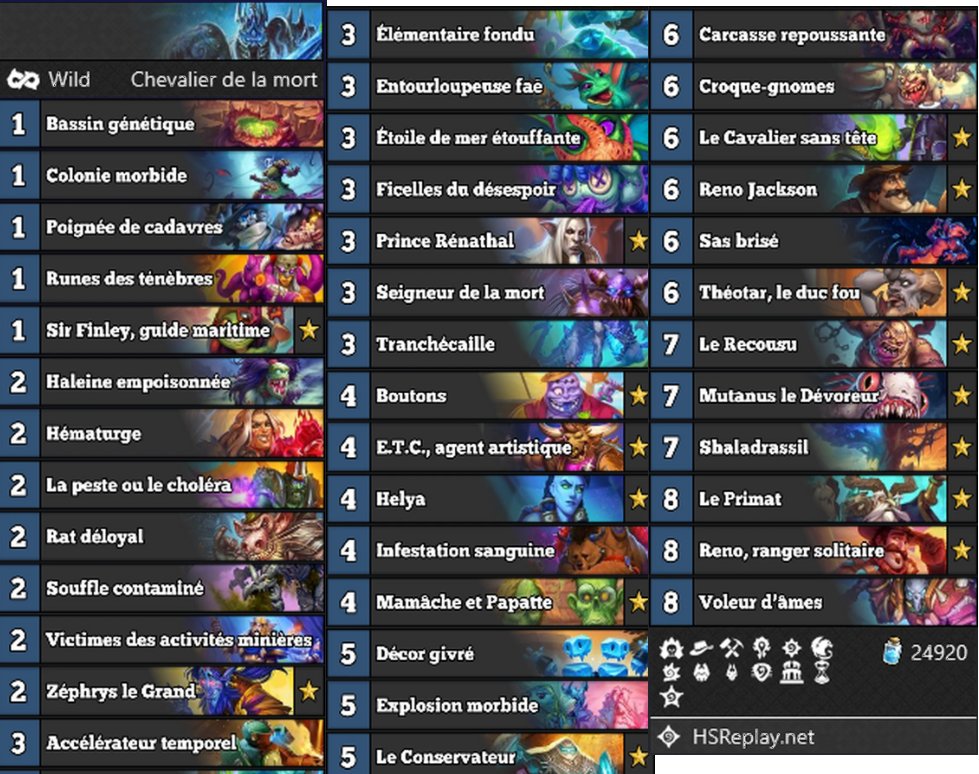 ProBeater75's tweet photo. here's a Death Knight in wild that i'm surprised it's actually very fun. It runs 7 new cards and one recent up (curator is so funny).

i just hit 500 wins with the class ! 😄😄😄

actually L286
(11 W / 1 draw/ 0 L)

deck code and further winrate with more games in comments ! https://t.co/01h351q2Sx