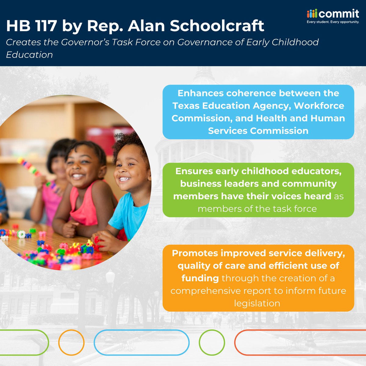 Commit2Dallas's tweet photo. HB 117 by Rep. @Schoolcraft4TX aims to improve service delivery, quality of care and efficient use of funding in the governance of early childhood education and will be heard in the Texas House Committee on Public Education later today. Learn more: https://t.co/sfoJWutVTk