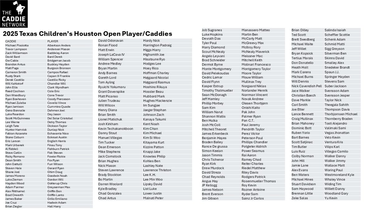 2025 Texas Children's Houston Open Player/Caddie Pairings.