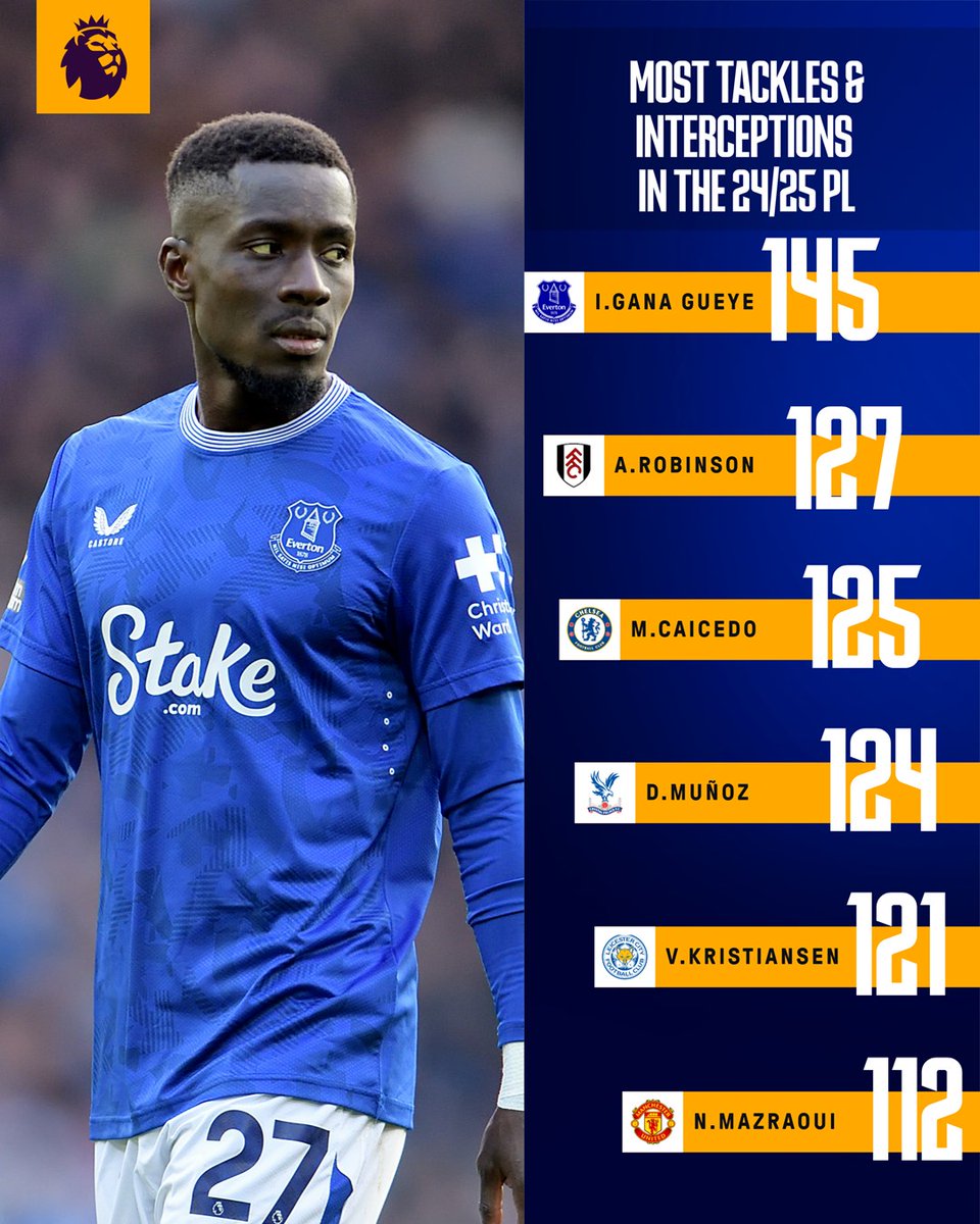 How good has Gana been this season, Blues? 👏👇