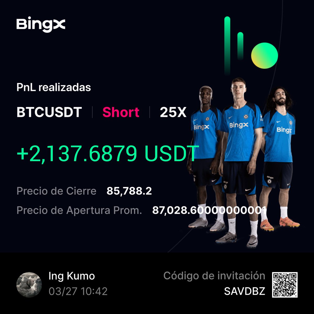 IngKumo's tweet photo. Hermosa mañana #BTC #Bitcoin https://t.co/3OARFhat5d