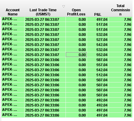 JCDayTrader1111's tweet photo. Done 3min after the NY open. Shorted the rejection of 200SMA. Got out way too early. It happens but locking in the profit for the day and shutting it all off #apextraderfunding #futurestrading #PropFirm #basehits #lockingprofit https://t.co/EKrD9jo7DI