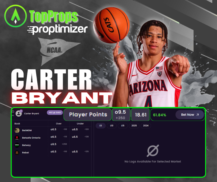 ProptimizerEV's tweet image. 🚨Find +EV Props With Advanced Analytics🚨

✅Carter Bryant
✅OVER 9.5 Total Points (+250 Betway)
✅18.61 SA Projected Line

 #GamblingX #NCAAB #WildcatPower #WildcatPride

 @sharpapp | sharp.app/sharp-pro-spor…