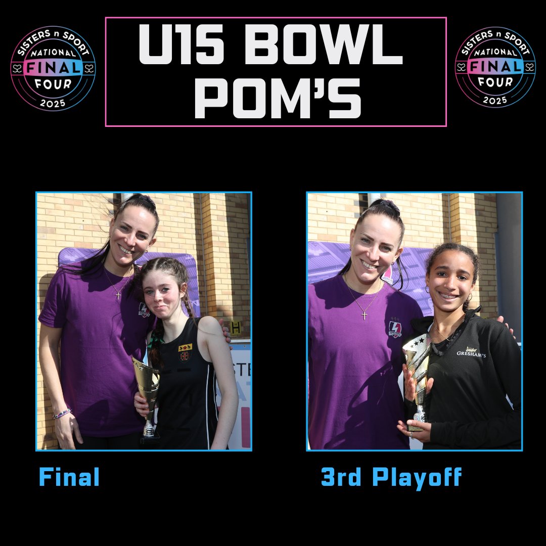 Sisters n Sport (@sistersnsport) on Twitter photo U15 BOWL
Sisters n Sport Final 4 Placings
1st <a href="/stbenedicts/">St Benedict's School</a>
2nd @canfordSport
3rd <a href="/KGS_sports/">Kirkham Grammar School Sport</a>
4th @greshams_school
Congratulations to our finalists and the Player of the Matches 💕
Thanks <a href="/LboroLightning/">Loughborough Lightning Netball</a> <a href="/ShadineVDM/">Shadine vd Merwe</a> for presenting teams with their medals U15 BOWL
Sisters n Sport Final 4 Placings
1st <a href="/stbenedicts/">St Benedict's School</a>
2nd @canfordSport
3rd <a href="/KGS_sports/">Kirkham Grammar School Sport</a>
4th @greshams_school
Congratulations to our finalists and the Player of the Matches 💕
Thanks <a href="/LboroLightning/">Loughborough Lightning Netball</a> <a href="/ShadineVDM/">Shadine vd Merwe</a> for presenting teams with their medals