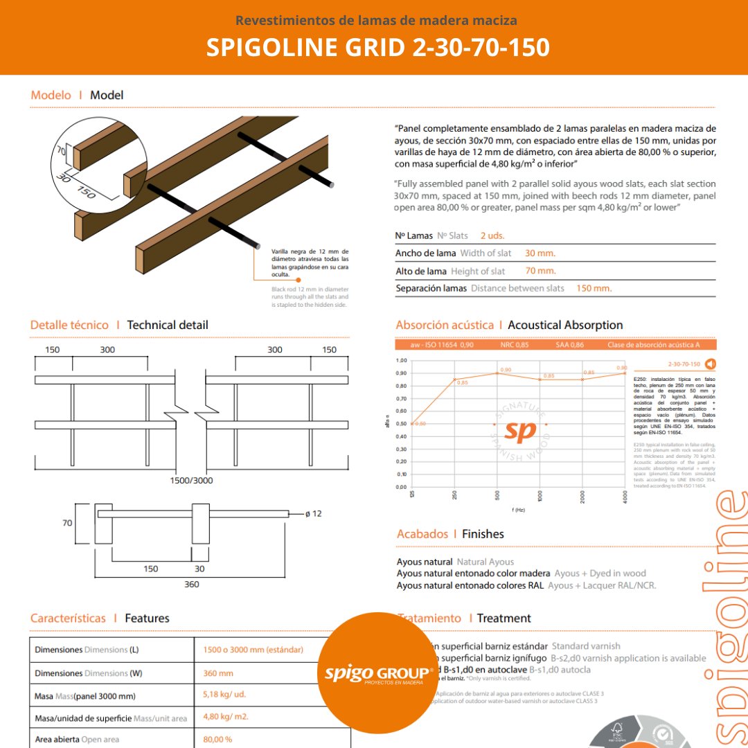 SpigoGroup tweet picture