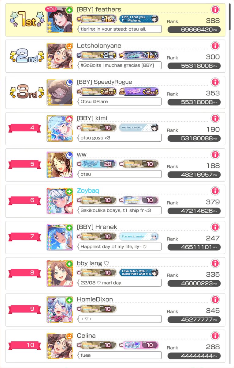 sapsnips's tweet photo. once again, making the world smile
t1: 69, 666, 420 

just like how bandori forgot to post about the event 2 hours in, I forgot to post my letter about it 2 events later. 

https://t.co/BzFKfyK2gK https://t.co/widt2uOj6K