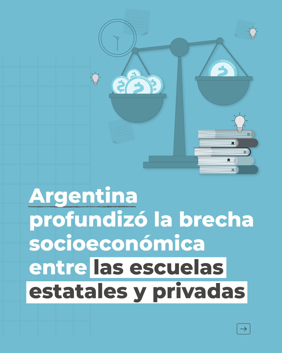 ArgxEdu's tweet photo. ⏪ Generaciones anteriores recuerdan una escuela donde se mezclaban todas las clases sociales.

Hoy, eso casi no pasa. En la última década, Argentina fue el único país de la región donde la segregación en las aulas creció.

¿Hay más chicos en la escuela? Sí. Pero cada vez más separados.
👇🧵