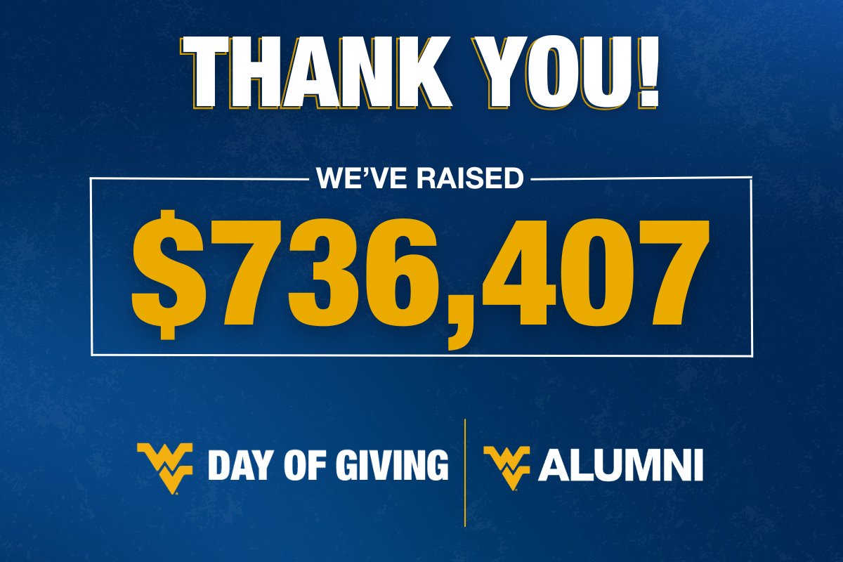 Thanks to your incredible generosity, we've raised a record-breaking $736,407 on #WVUDayofGiving! 💛💙 Your support makes a lasting impact on our alumni community and the future of WVU.

Thank you for showing what it means to be a Mountaineer!