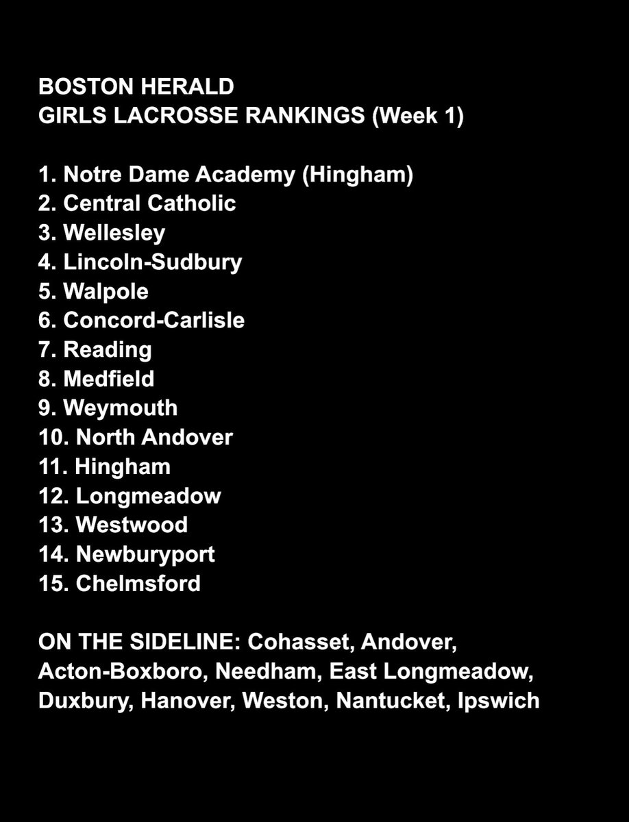 Your Boston Herald girls lacrosse rankings for Week 1 ⬇️