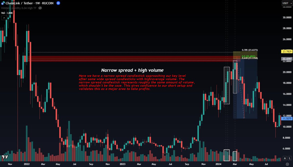CryptoChase02's tweet photo. EXAMPLES