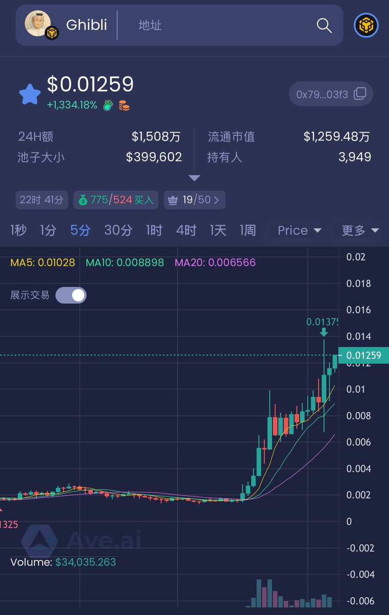 Crypto__KoKo's tweet image. 埋伏一点，又小赚一笔