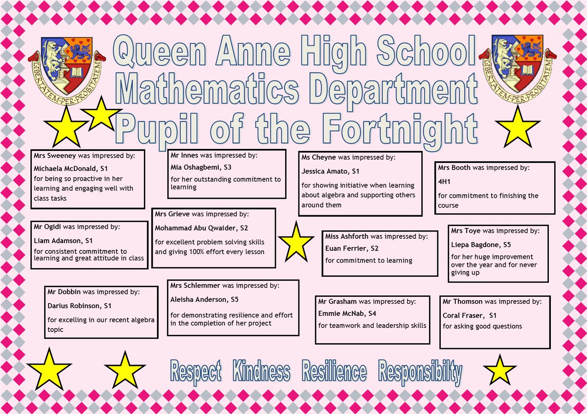 QAHS_Maths (@qahs_maths) on Twitter photo Congratulations to our Pupils of the Fortnight! #celebratingsuccess #QuAlity
<a href="/qahsinfo/">Queen Anne HS</a> Congratulations to our Pupils of the Fortnight! #celebratingsuccess #QuAlity
<a href="/qahsinfo/">Queen Anne HS</a>