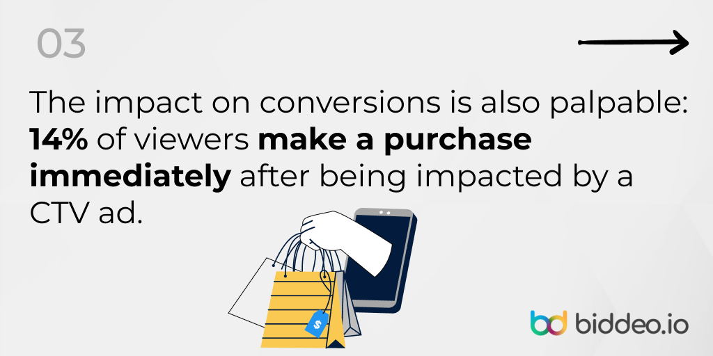 Biddeo_adtech's tweet photo. CTV is changing the game: More viewers are watching ads—and buying from them. Want to know how this new format is driving real results? Keep reading 📺

#CTV #Biddeo #poweredbykimia https://t.co/mehFKsD2Wa