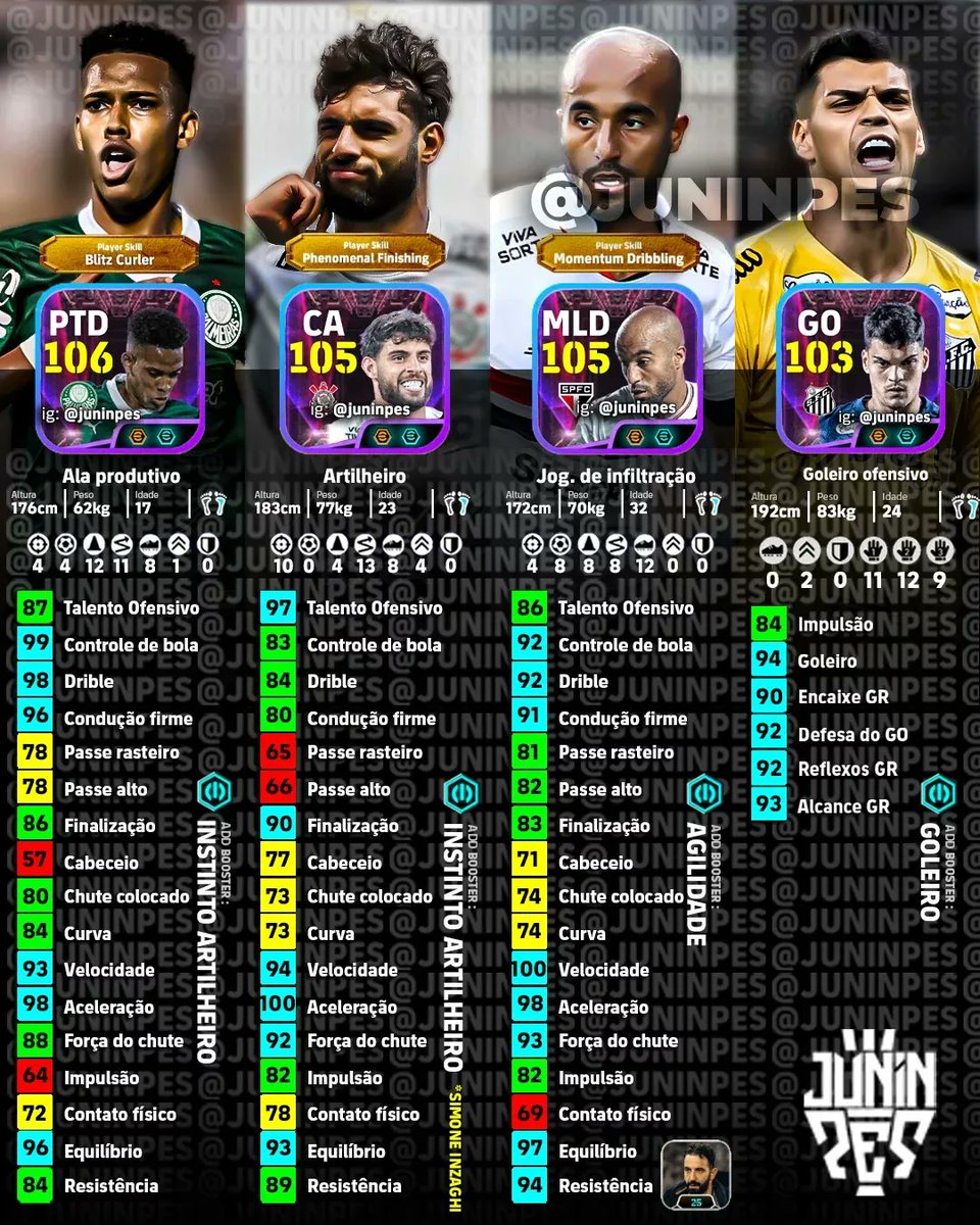 O que acharam dessas novas cartas no #eFootball2025 ?