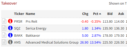 UK_Investor71's tweet image. My takeover watch list may be moving to 4 of my 27 shares as today AMS announced they may receive a bid.
#PRSR  #SQZ  #BAKK  #AMS