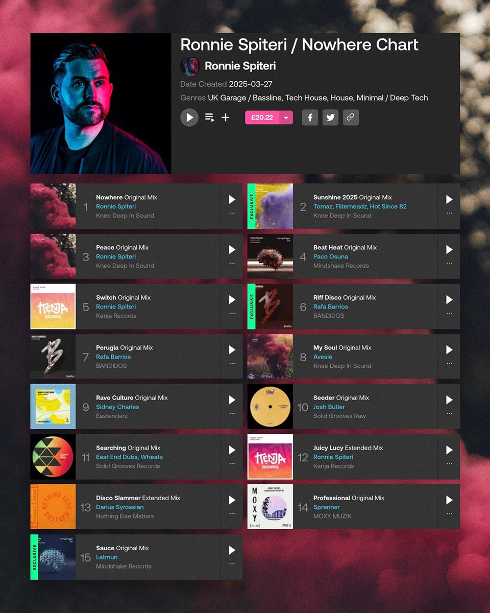 Ronnie Spiteri (@djronniespiteri) on Twitter photo Back on <a href="/KneeDeepInSound/">Knee Deep In Sound</a> next Friday with my ‘Nowhere’ EP. Buzzing to be releasing on the label again—big thanks to <a href="/hotsince82/">Hot Since 82</a> for the continued support🙏
Pre-order is live now, I’ve put together a chart with some favs to go with it. Check it out 😎 beatport.com/chart/ronnie-s… Back on <a href="/KneeDeepInSound/">Knee Deep In Sound</a> next Friday with my ‘Nowhere’ EP. Buzzing to be releasing on the label again—big thanks to <a href="/hotsince82/">Hot Since 82</a> for the continued support🙏
Pre-order is live now, I’ve put together a chart with some favs to go with it. Check it out 😎 beatport.com/chart/ronnie-s…