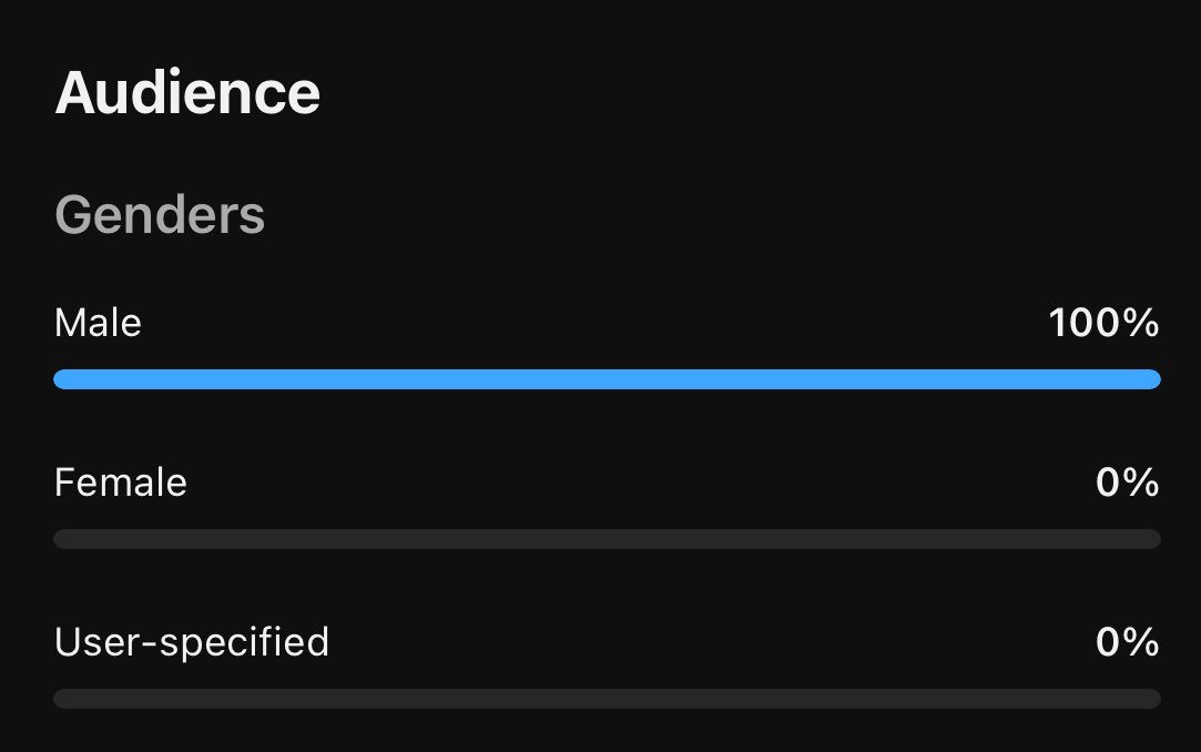 _TooLit's tweet image. Where have they gone 😔