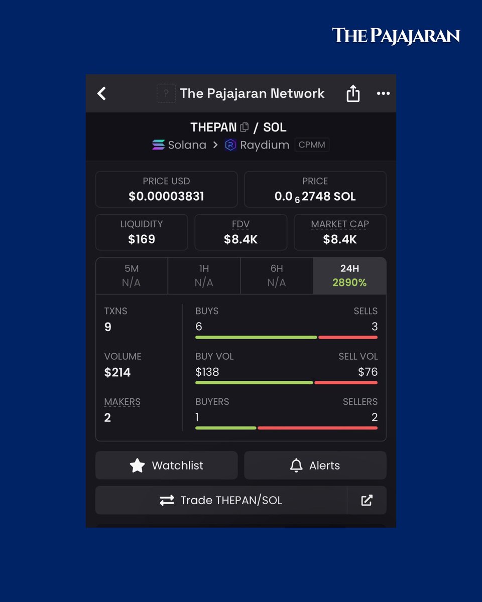 CimandiriMarcs's tweet photo. Wow! Token $THEPAN melonjak drastis hingga 2890% hanya dalam 24 jam – kenaikan yang luar biasa!
To The Moon🚀🚀🚀
#THEPAN #THEPANCOIN #Tokenization #Crypto #MEMECoin #Blockchain https://t.co/mHuLzJpFyq