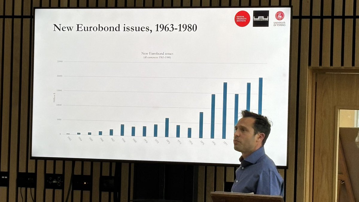Global Correspondent Banking 1870-2000 tweet media