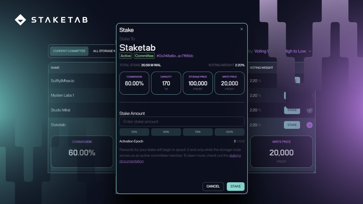 Walruscan (@walruscan) on Twitter photo 🦭 <a href="/WalrusProtocol/">Walrus 🦭/acc</a> Staking is Active!
Stake your $WAL tokens with #Staketab to earn rewards & support the network. 🚀
Stake now 👉 stake-wal.wal.app 🦭 <a href="/WalrusProtocol/">Walrus 🦭/acc</a> Staking is Active!
Stake your $WAL tokens with #Staketab to earn rewards & support the network. 🚀
Stake now 👉 stake-wal.wal.app
