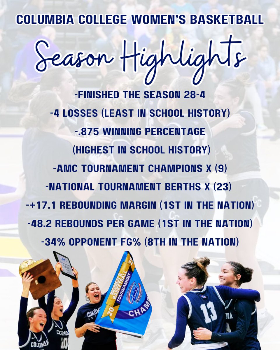 CCCougarsWBB's tweet photo. 🚨Season Highlights🚨

A successful season to be proud of! Many new records set! What a special group ✨ https://t.co/46CMHs3mOq