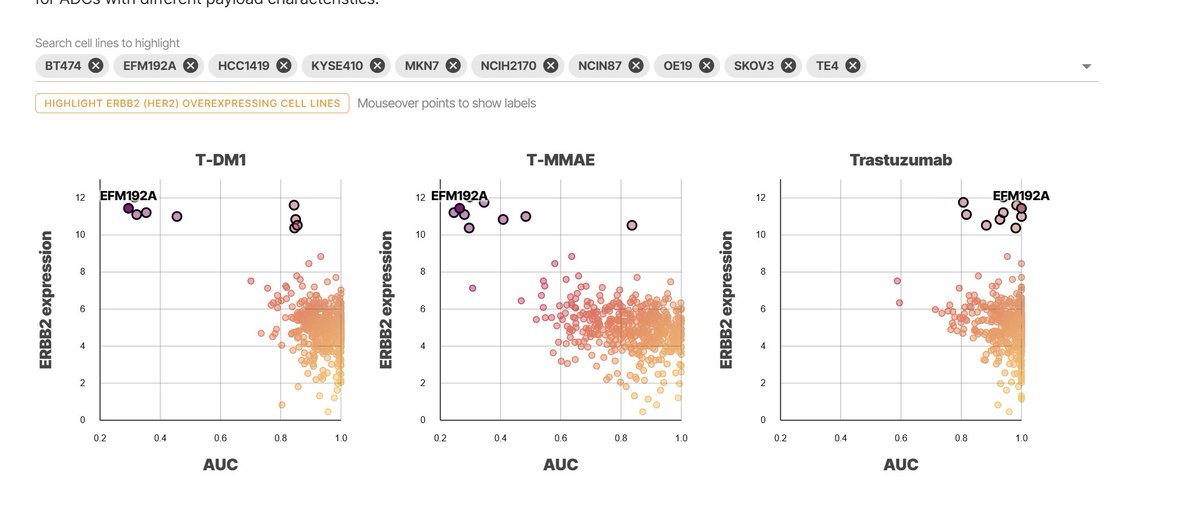 Muller Lab (@muller_lab) on Twitter photo theprismlab.org/white-papers/p…
<a href="/CancerDepMap/">The Cancer Dependency Map</a> - PRISM screens can work with ADCs, bystander effects non-withstanding. theprismlab.org/white-papers/p…
<a href="/CancerDepMap/">The Cancer Dependency Map</a> - PRISM screens can work with ADCs, bystander effects non-withstanding.