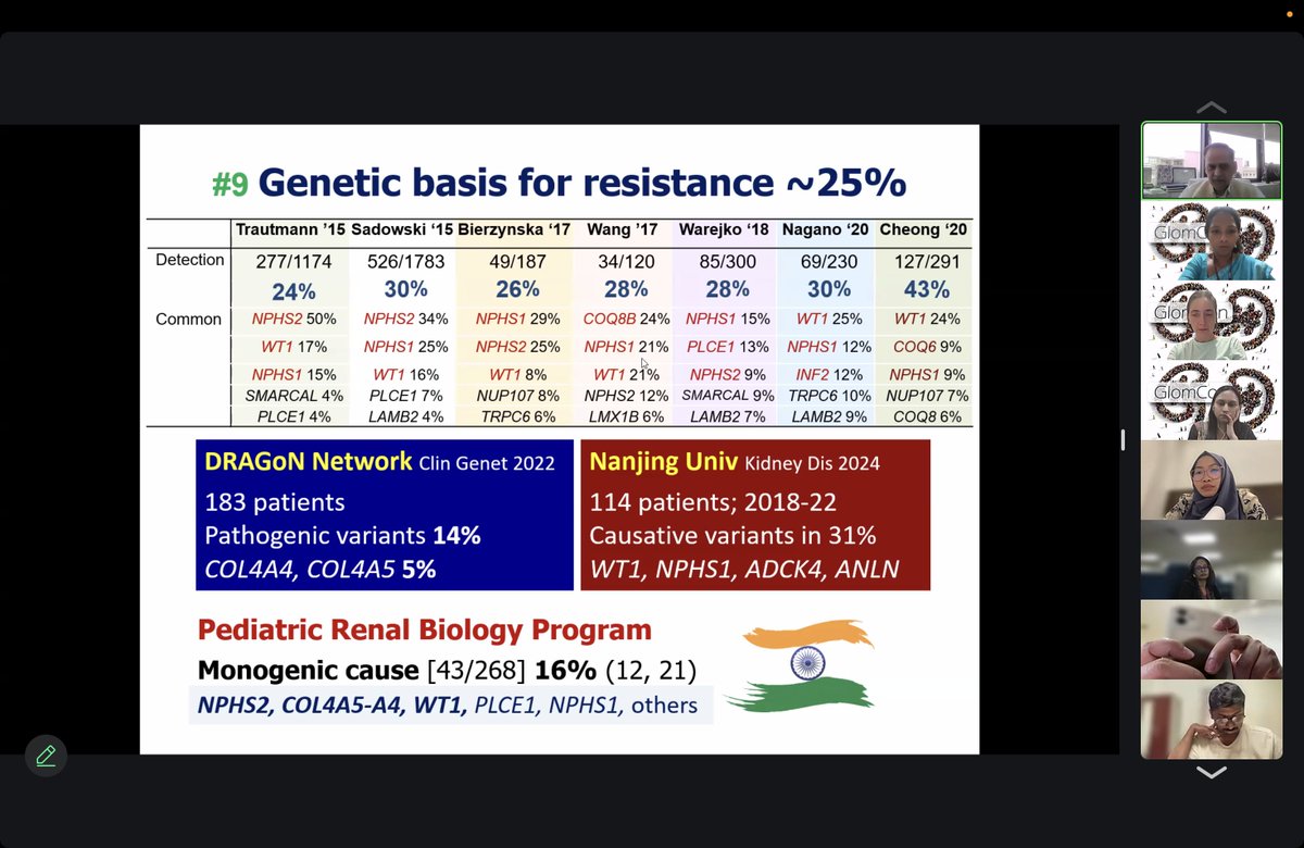 Pearls from Prof Arvind Bagga's lecture today <a href="/GlomCon/">GlomCon</a> 
📌 The revised definition of FRNS in children
📌 Limit steroid exposure!
📌 Strategies to reduce relapse after Rituximab therapy
📌Genetic causes of SRNS