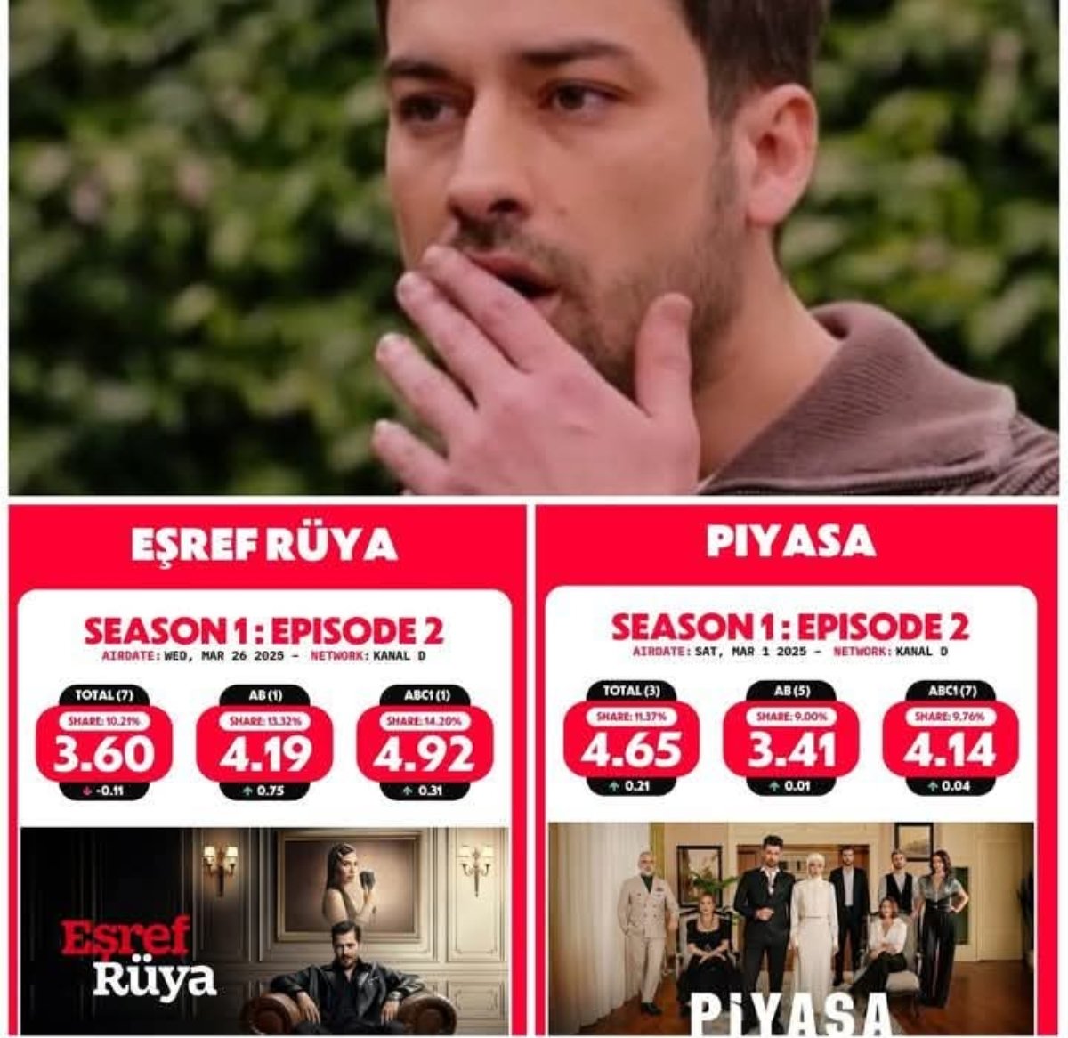Juzguen ustedes mismos 😡
#AlpNavruz #KanalD #Piyasa