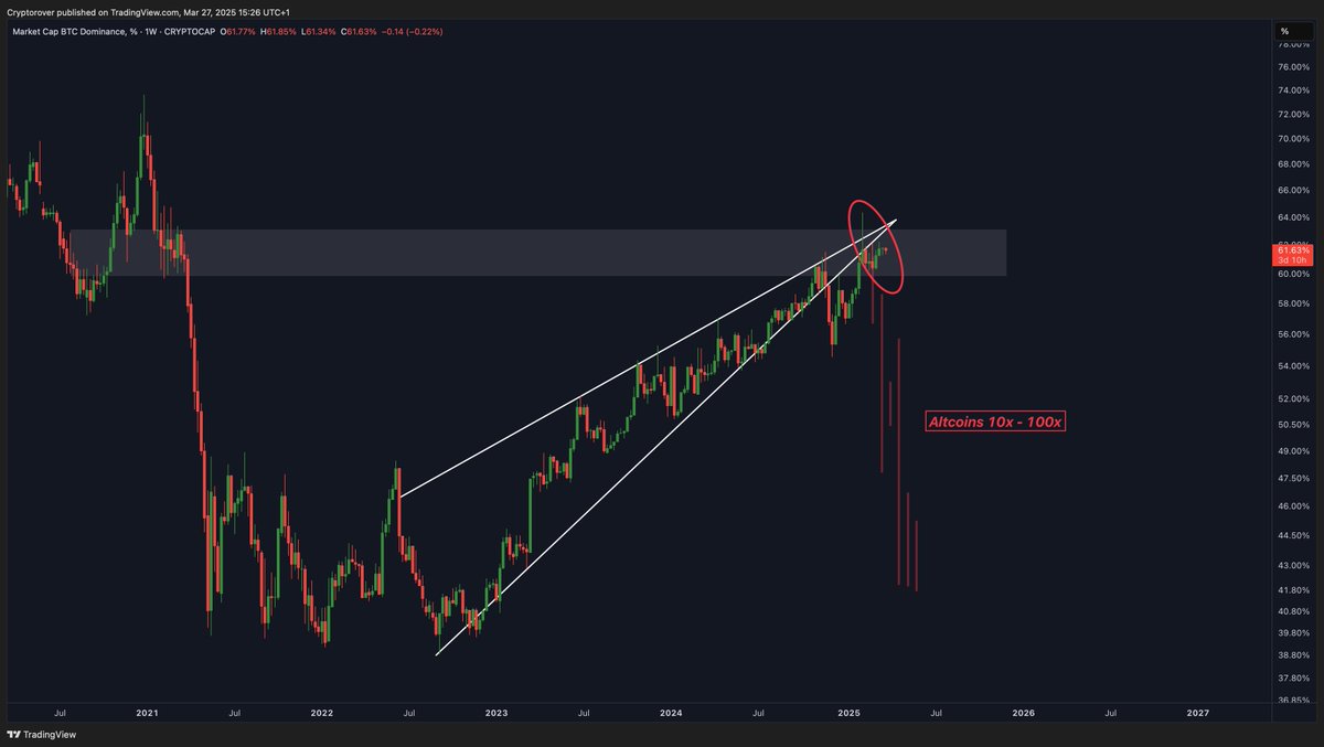 Your Altcoins will 10 - 100x if you show patience. 

Patience is key now.