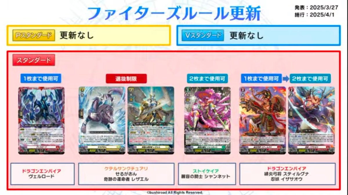I thought about this banlist and here is my thoughts:

Vairlord to 1 is ok just replace them with shenryi/cindis.
Cerrgaon choice restr. is bad since its still around.
2 Chamnet is fine i always liked her at 2
The rest is fine

Just a good list for P in Eng and i am happy 🙏🙏🙏