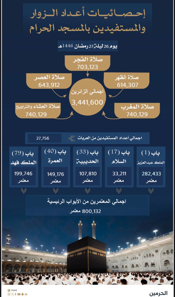 د. يوسف الدوس tweet media