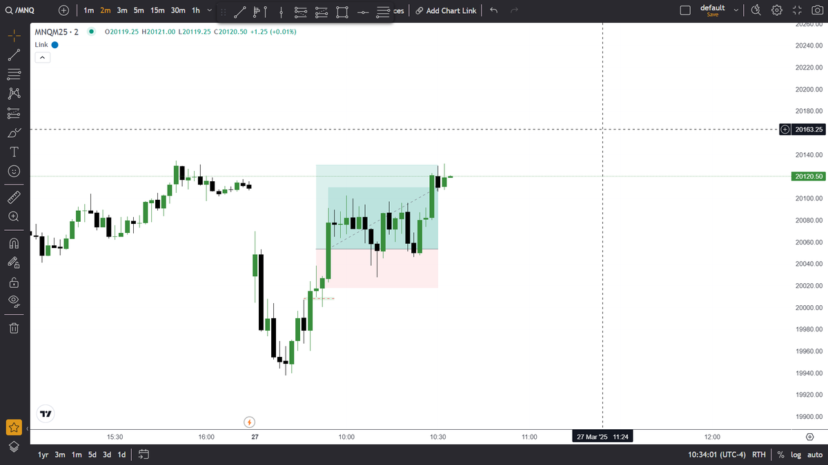 Dev2Mohammed's tweet image. If you are not patient enough, trading is not for you. another 2 min NQ setup
#nq #nasdaq #ict #es #stock #propfirms #trading