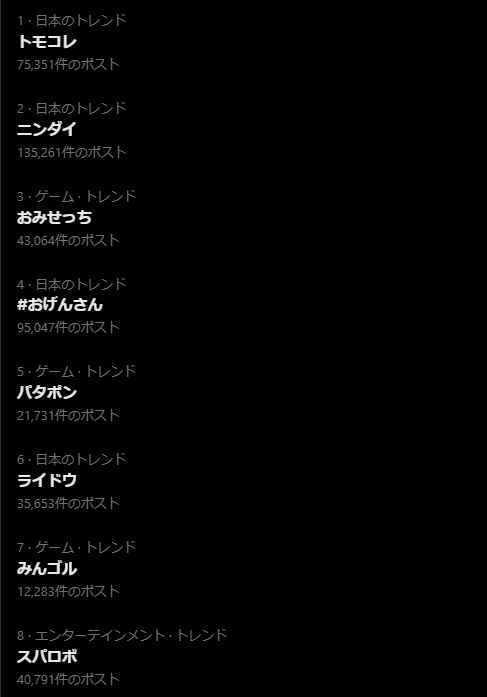 sattoa_ball's tweet photo. トレンドのランキングで
トモコレがニンダイ超えちゃった、えぐい https://t.co/bOWnHukcVE