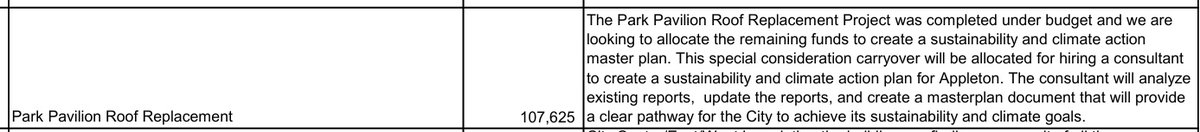 AllAppleton's tweet photo. Finance Committee Approves Bulk Of 2024-2025 Budget Carryover Requests, Denies Requests Associated With Hiring Climate Consultant And Installing Signage Throughout City Center

https://t.co/tNoYzZ0X9j https://t.co/V3SsHWgkbI