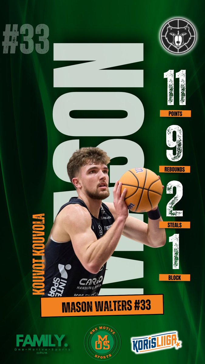 One Motive Sports (@onemotivesports) on Twitter photo Mason Walters dominated the boards and made his presence felt on both ends in <a href="/Korisliiga/">Korisliiga</a> playoffs!
11 PTS | 9 REB | 2 STL | 1 BLK
Crashing the glass, locking down on defense, and making winning plays for <a href="/Kouvot/">Kouvot</a> ! #OneMotiveSports <a href="/NAIAHoopsReport/">NAIA Hoops Report</a> <a href="/UJ_Jimmies/">University of Jamestown</a> <a href="/masonwalters24/">Mason</a> Mason Walters dominated the boards and made his presence felt on both ends in <a href="/Korisliiga/">Korisliiga</a> playoffs!
11 PTS | 9 REB | 2 STL | 1 BLK
Crashing the glass, locking down on defense, and making winning plays for <a href="/Kouvot/">Kouvot</a> ! #OneMotiveSports <a href="/NAIAHoopsReport/">NAIA Hoops Report</a> <a href="/UJ_Jimmies/">University of Jamestown</a> <a href="/masonwalters24/">Mason</a>