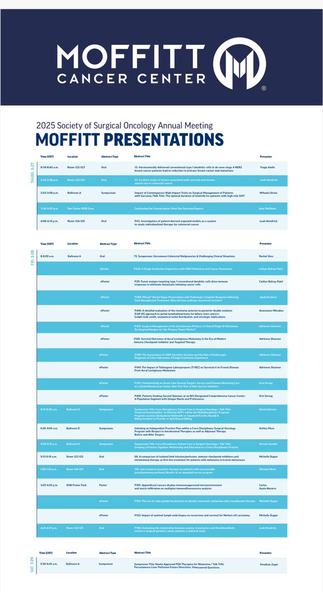 John E. Mullinax, MD, FACS (@johnemullinaxmd) on Twitter photo Proud of our extremely productive fellows who are presenting their work at #SSO2025 Their success is made possible by outstanding mentors like <a href="/jzager99/">Jonathan Zager, MD</a> <a href="/clarongamd/">Christine Laronga</a> <a href="/DanielAnayaMD/">Daniel Anaya</a> <a href="/StefanouAmalia/">Amalia Stefanou MD</a> <a href="/DenboJw/">Jason W Denbo</a> <a href="/MoffittNews/">Moffitt Cancer Center</a> Proud of our extremely productive fellows who are presenting their work at #SSO2025 Their success is made possible by outstanding mentors like <a href="/jzager99/">Jonathan Zager, MD</a> <a href="/clarongamd/">Christine Laronga</a> <a href="/DanielAnayaMD/">Daniel Anaya</a> <a href="/StefanouAmalia/">Amalia Stefanou MD</a> <a href="/DenboJw/">Jason W Denbo</a> <a href="/MoffittNews/">Moffitt Cancer Center</a>