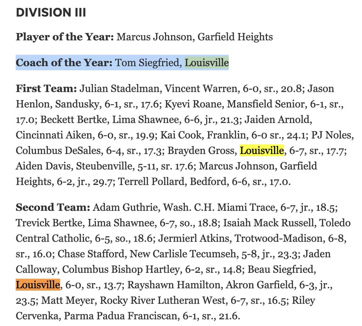 Leopard Nation ๐๐ป๐๐ป๐ ๐คผโโ๏ธ ๐๐ฃ๐๐๐ (@louisvilleleps) on Twitter photo Congratulations Head Coach Tom Siegfried All-Ohio Division III Coach of the Year!!!
1st Team - Brayden Gross
2nd Team - Beau Siegfried
3rd Team - Tate Aljancic
@Leopardbball <a href="/LouisvilleSchls/">Sup. Michele Shaffer</a> <a href="/LepsAD/">Terrie Horn</a> <a href="/spotlightLSV/">Robert Johnson</a> Congratulations Head Coach Tom Siegfried All-Ohio Division III Coach of the Year!!!
1st Team - Brayden Gross
2nd Team - Beau Siegfried
3rd Team - Tate Aljancic
@Leopardbball <a href="/LouisvilleSchls/">Sup. Michele Shaffer</a> <a href="/LepsAD/">Terrie Horn</a> <a href="/spotlightLSV/">Robert Johnson</a>
