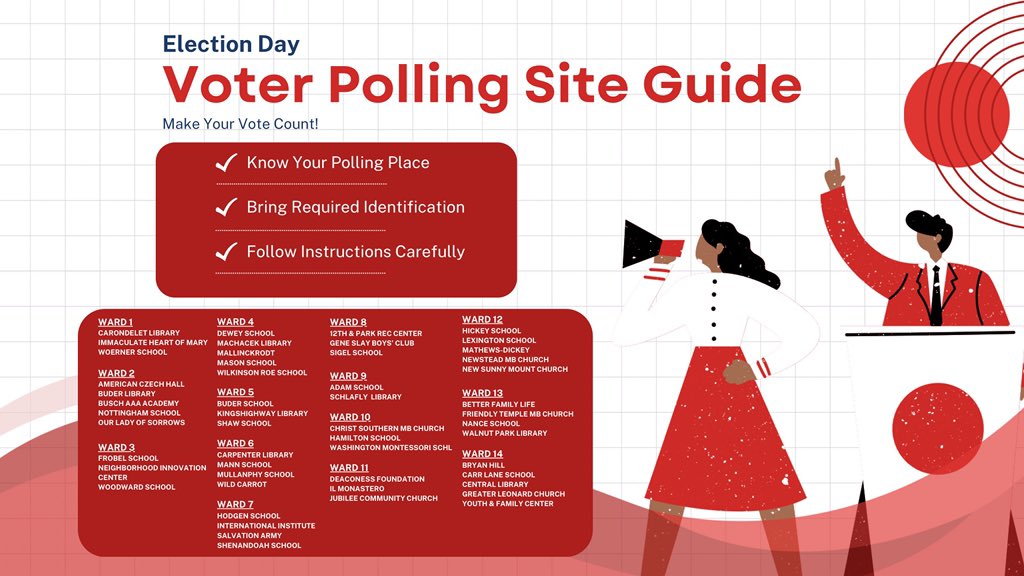 stl_board's tweet photo. Election Day is Tuesday, April 8, 2025, and it’s essential to know where and how to cast your vote. Here’s what you need to know:  Find your designated polling site by using the Polling Place Lookup Tool (https://t.co/036FAj1Plu) https://t.co/dm6RwtfEcC
