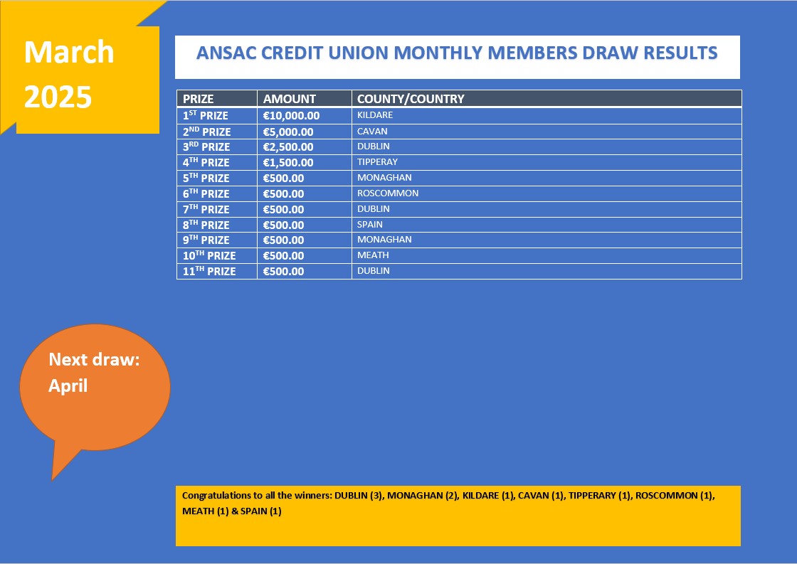 A big congratulations to everyone who won in our March Members' Draw. For further information on the winners please log into your account on our website ansaccu.ie and check out the Draw Area. The winners will be notified directly in the coming days.