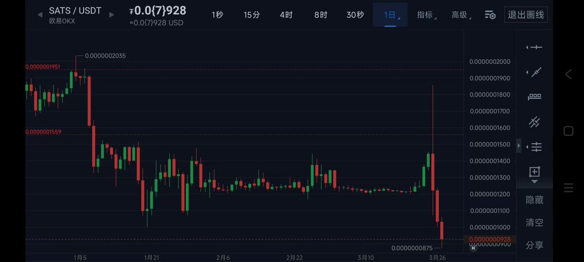 Crypto A9 tweet media