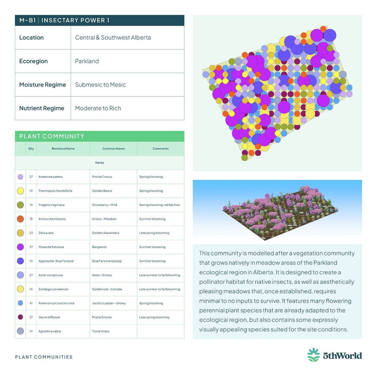 Today's #PlantCommunity infographic focuses on plants that create a pollinator habitat for native insects 🐝 Now that it's spring, it's the perfect time to plan the garden of your dreams. Contact us to get a bespoke #LuxuryGardenDesign that's as productive as it is beautiful.