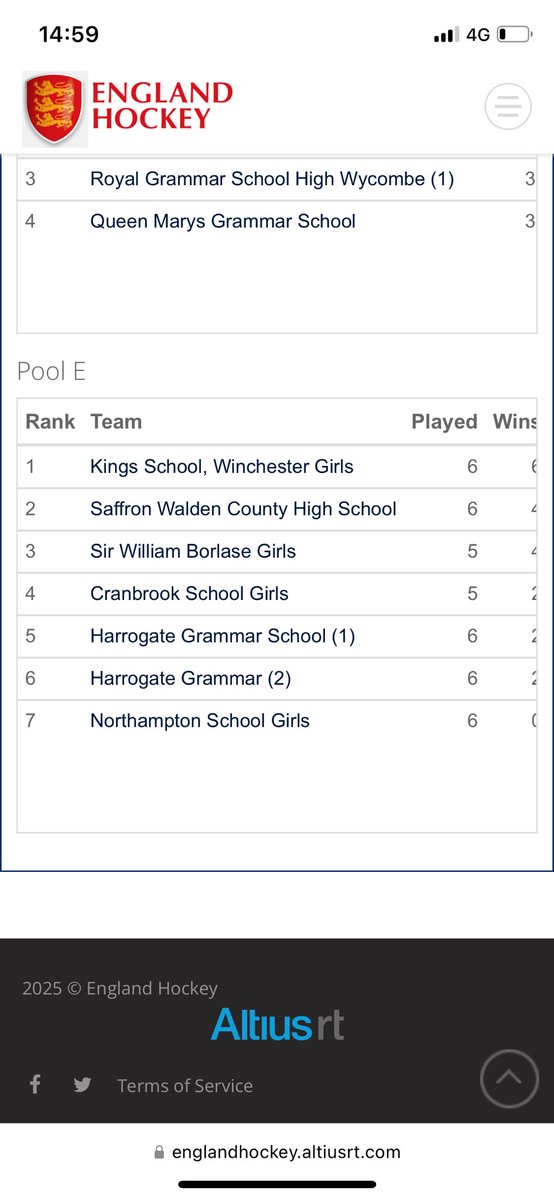 Looking good in the u14 national state school hockey tournament going into the finals