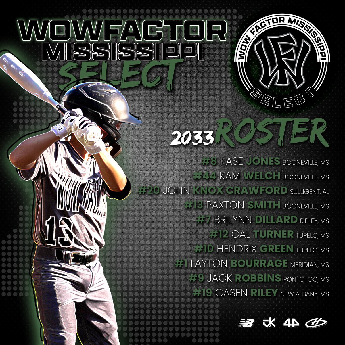 Wow Factor Ms (@wowfactorms1) on Twitter photo 🚨Roster Release🚨
We are happy to officially release our 10u Mississippi Select Roster. These guys have grinded all winter together and are now ready to compete on the field.
<a href="/EinhardtEvin/">Evin Einhardt</a> <a href="/WowFactorNation/">Wow Factor Baseball</a> <a href="/coach_rod88/">Rod Williams</a> 🚨Roster Release🚨
We are happy to officially release our 10u Mississippi Select Roster. These guys have grinded all winter together and are now ready to compete on the field.
<a href="/EinhardtEvin/">Evin Einhardt</a> <a href="/WowFactorNation/">Wow Factor Baseball</a> <a href="/coach_rod88/">Rod Williams</a>