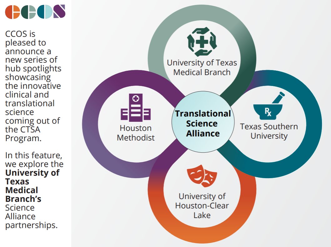 CCOS_CTSA's tweet image. Our 3rd #CTSAProgram #HubSpotlight features @utmbITS's alliance science partnership w/ @TexasSouthern, @MethodistHosp, &amp;amp; @UHClearLake. Read about the evolution from team science to alliance science &amp;amp; the capabilities each partner brings to the table ow.ly/avWt50VpGzT